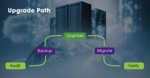 Windows-server-2016-flow