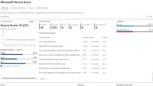 Microsoft secure score example